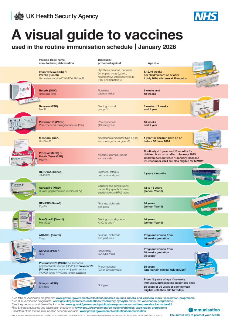 UKHSA Visial guide to vaccines